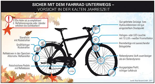Moderne Beleuchtung schützt vor Fahrradunfällen im Winter Moderne Beleuchtung schützt vor Fahrradunfällen im Winter